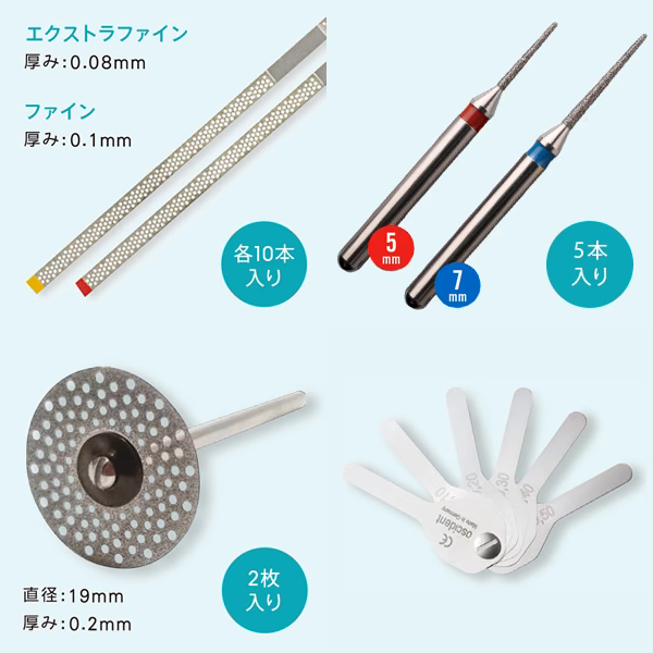 IPRスターターキット
